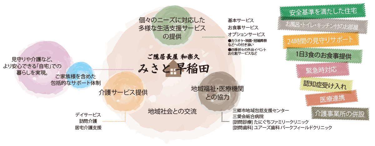 バリアフリーの住宅で24時間見守りのある暮らし